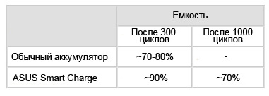 ASUS SuperBatt