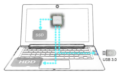 ASUS Transformer Book TX300